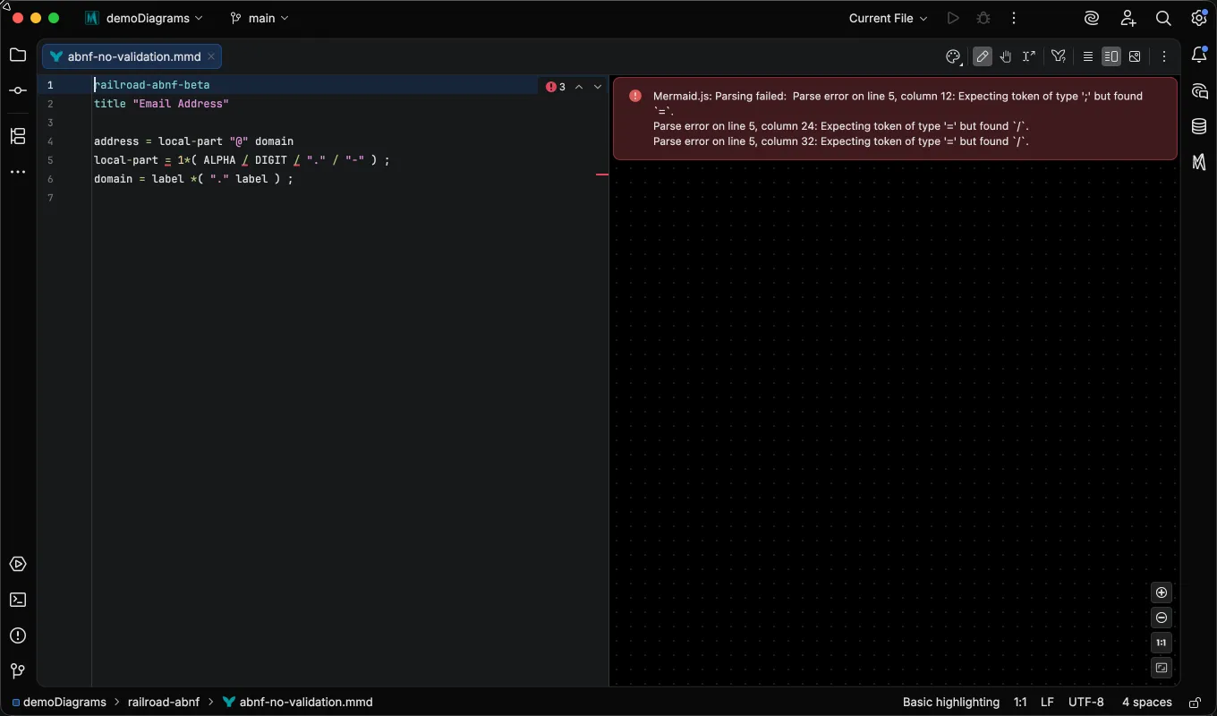 An ABNF grammar with a missing semicolon, the Mermaid.js parse errors highlighted on the reported tokens, and the status bar reading Basic highlighting