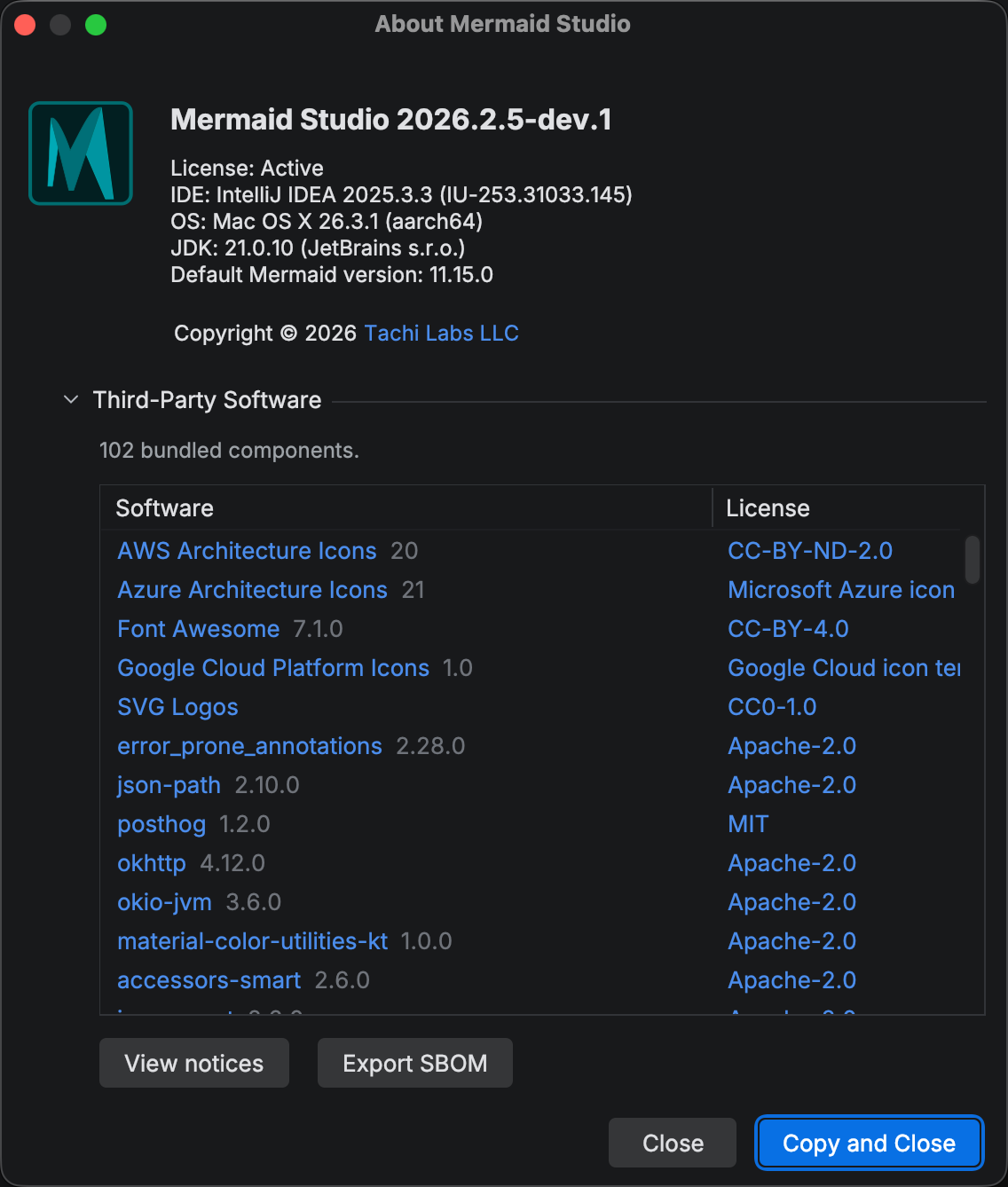 About Mermaid Studio dialog showing the version, license status, IDE and runtime environment, and the expanded Third-Party Software section listing bundled components with their licenses, plus View notices, Export SBOM, and Copy and Close buttons