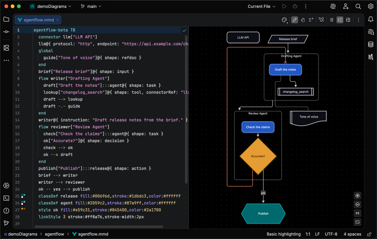 An agentflow diagram with classDef and style lines carrying color swatches in the gutter, and a drafting agent and a review agent with restyled tasks in the live preview under the Armada Dark theme