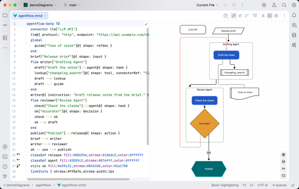 An agentflow diagram with classDef and style lines carrying color swatches in the gutter, and a drafting agent and a review agent with restyled tasks in the live preview under the Islands Light theme
