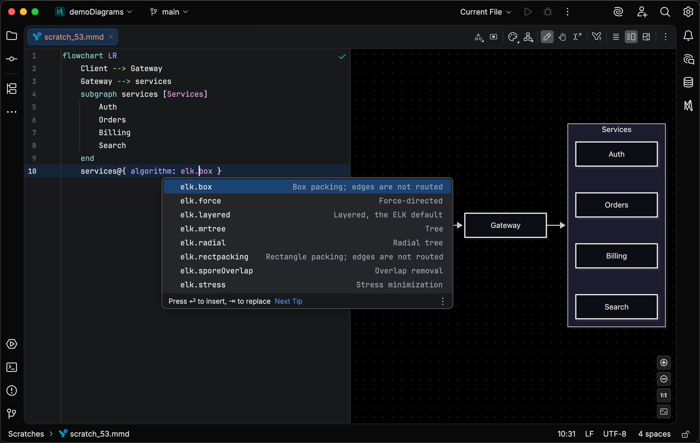 The completion popup after algorithm: elk. on a flowchart subgraph, listing the ELK algorithms such as elk.box, elk.force, and elk.stress with a description of each, beside the preview packing the Services subgraph as a box