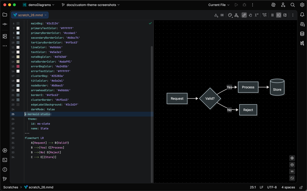 Editor and preview after applying the Slate theme, with the x-mermaid-studio marker and inlined themeVariables in the frontmatter