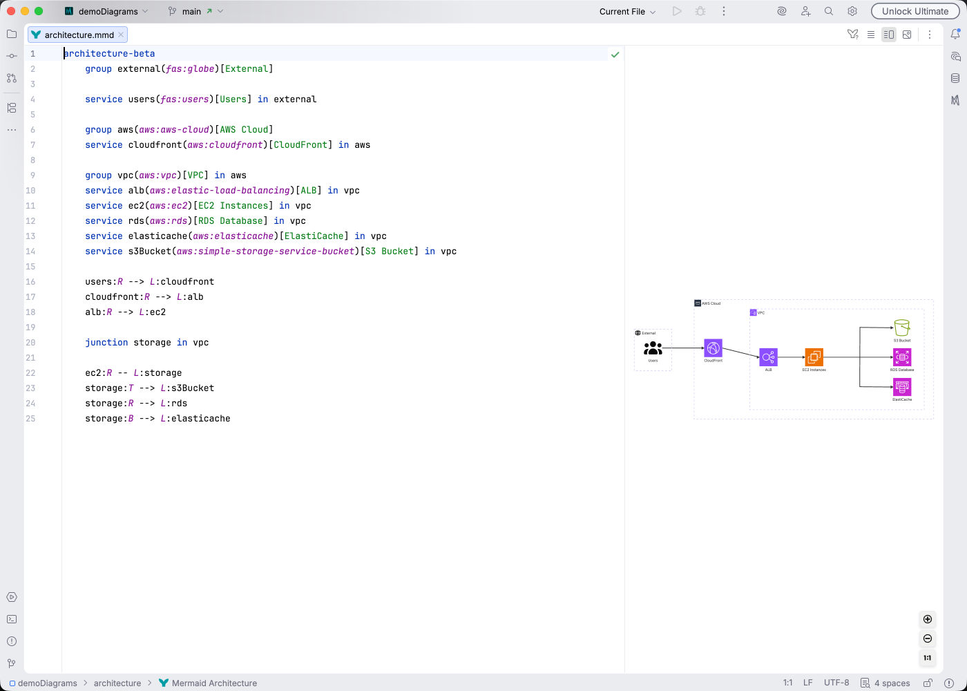 Architecture diagram syntax highlighting in Islands Light theme