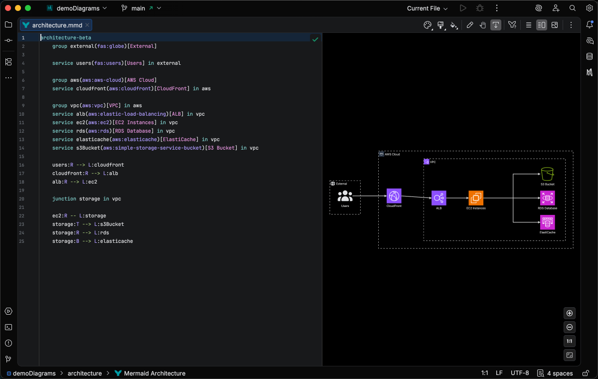 Architecture Diagram