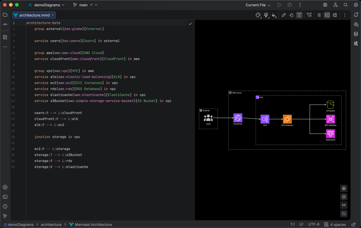 Architecture diagram syntax highlighting in Islands Dark theme