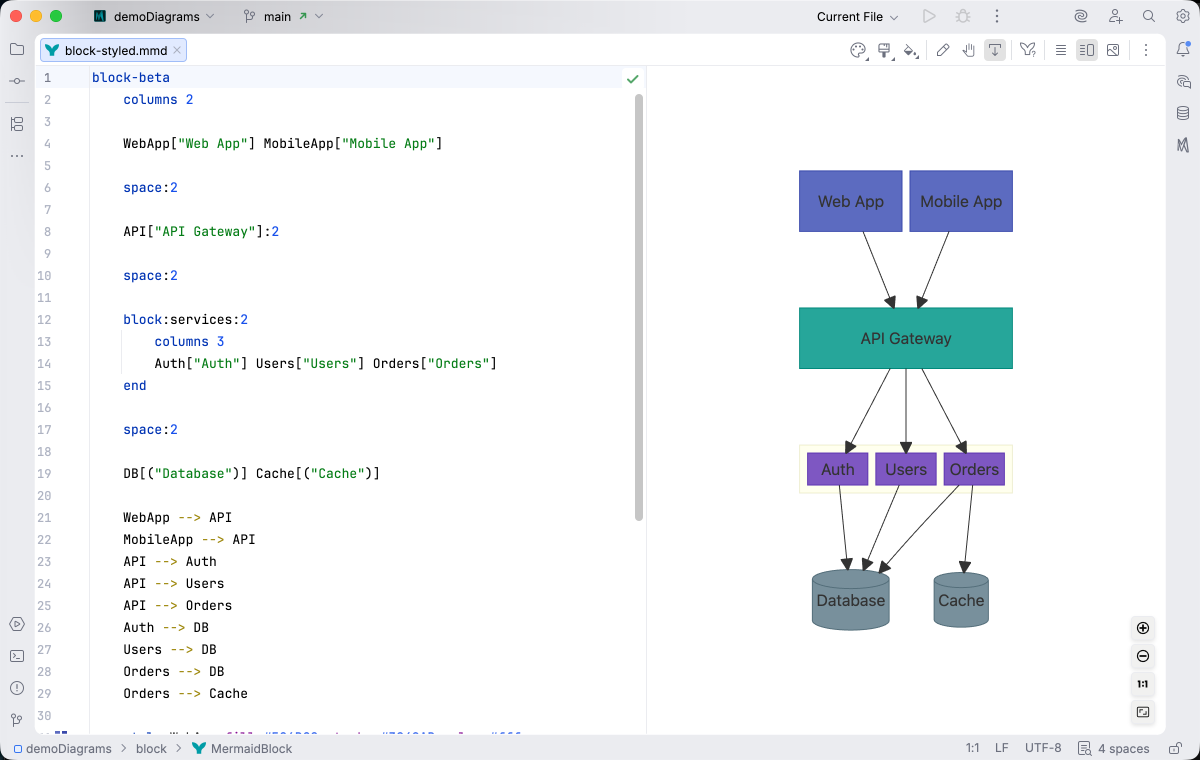 Block diagram syntax highlighting in Islands Light theme
