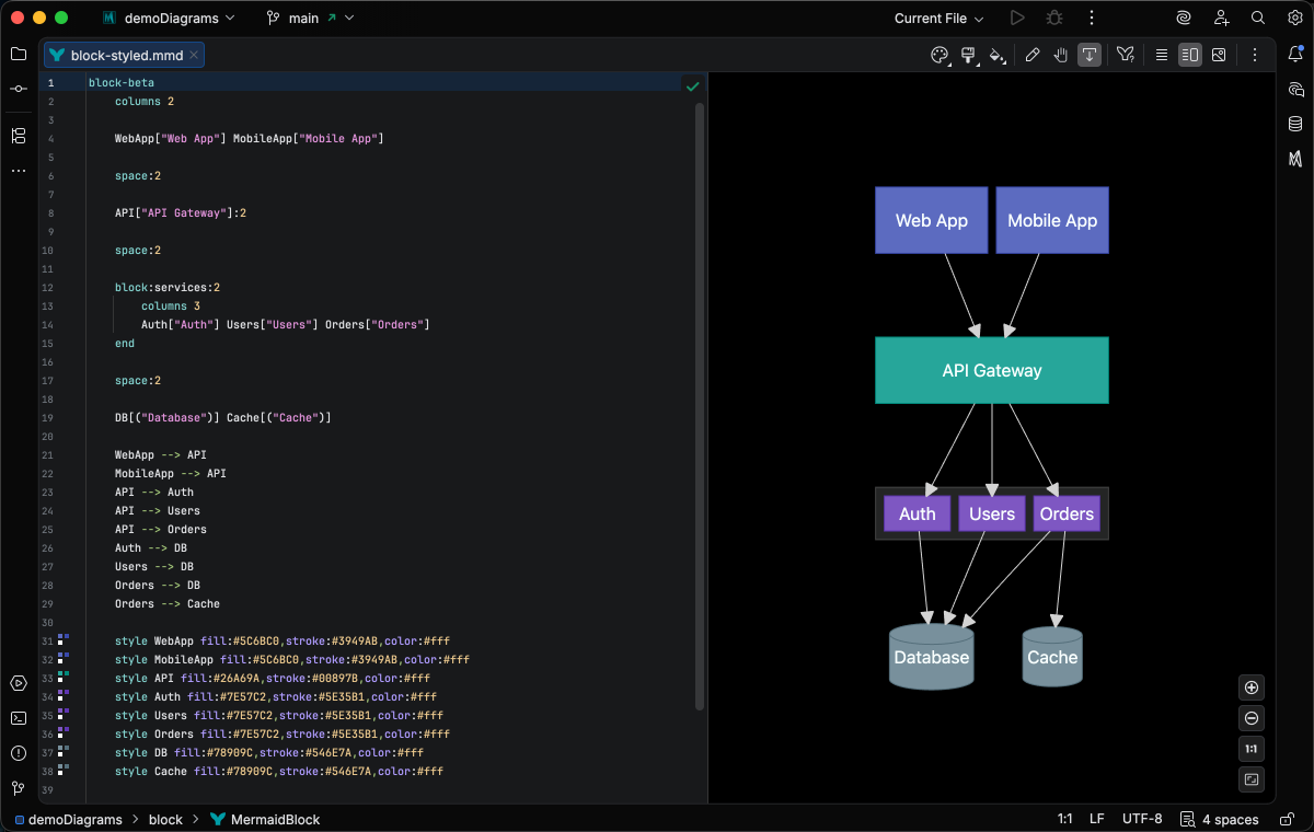 Block Diagram