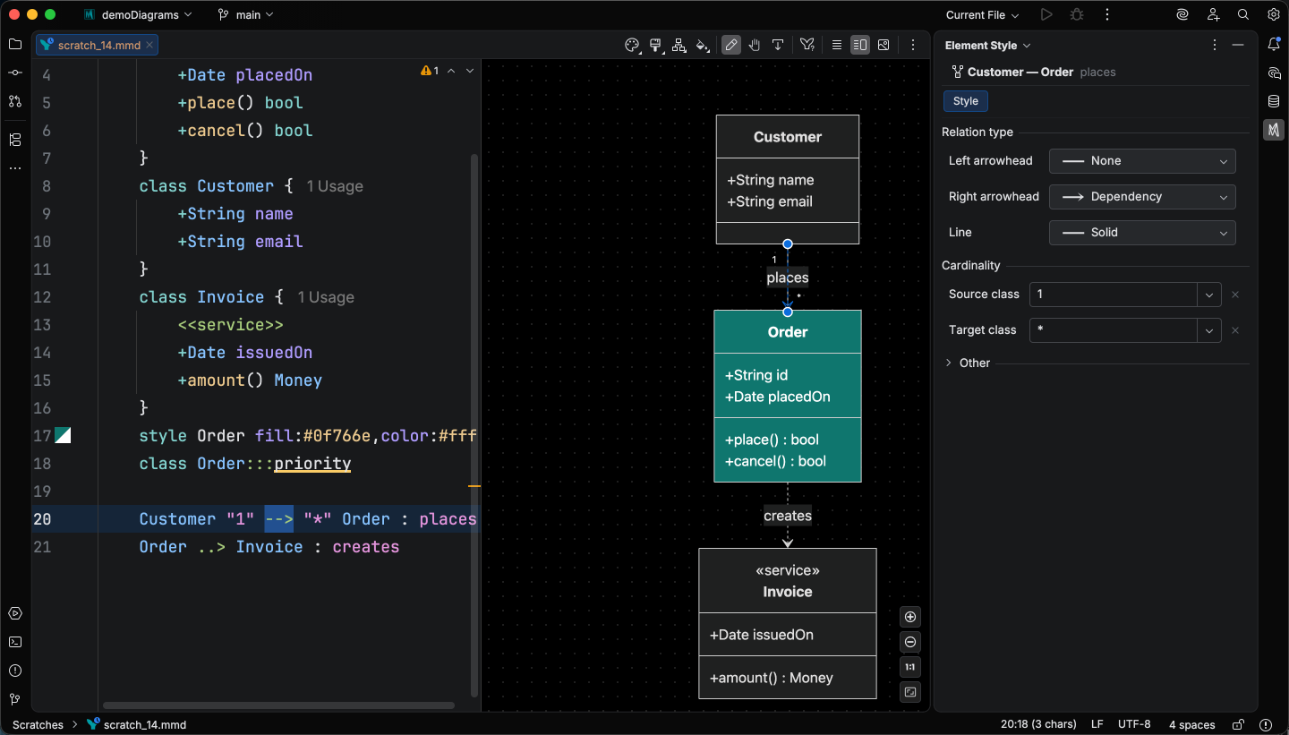 Element Style pane open on a selected class-diagram relationship showing the Left and Right arrowhead pickers, Line picker, and Source / Target cardinality pickers