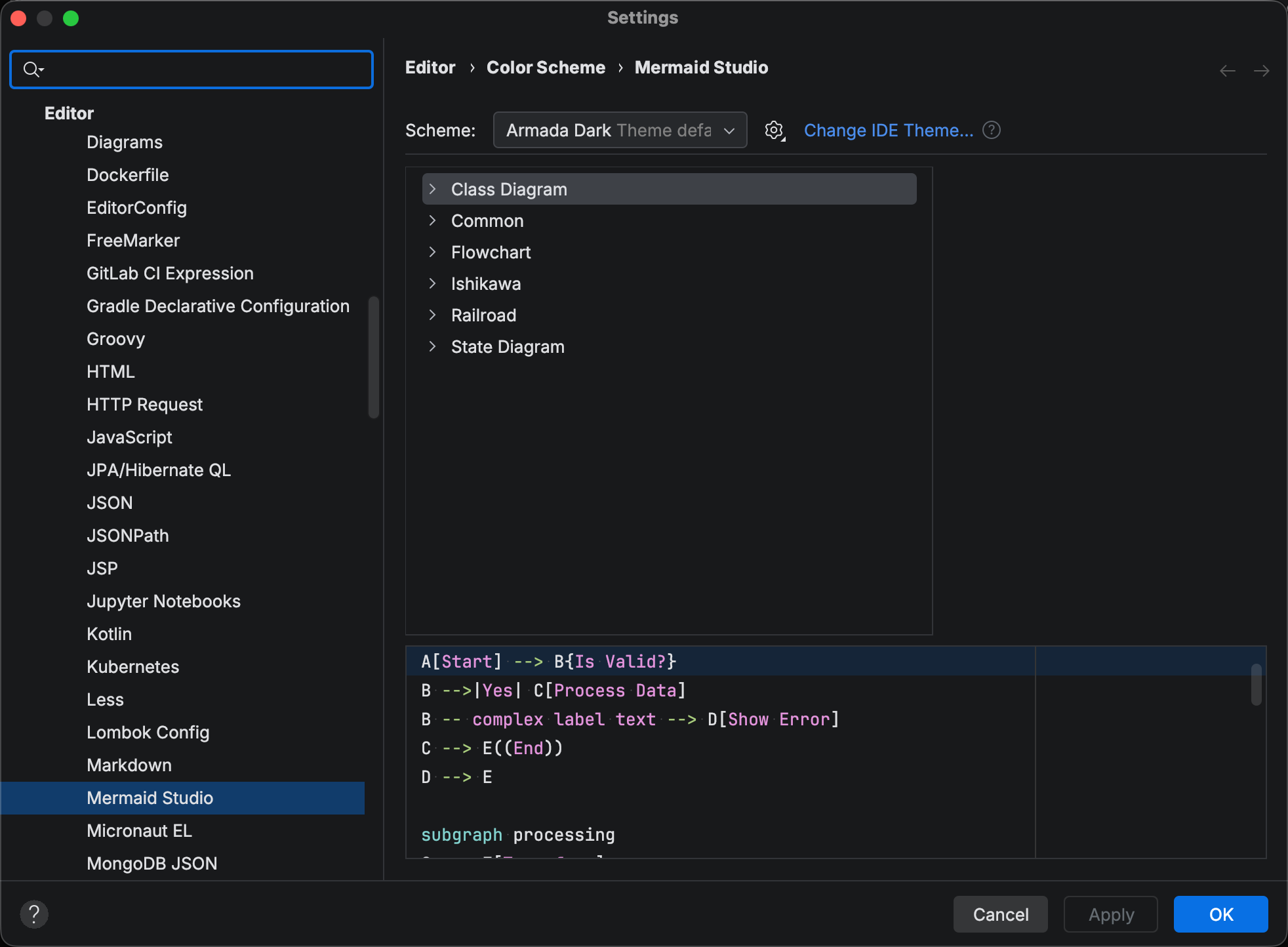 Editor > Color Scheme > Mermaid Studio settings page showing the Class Diagram, Common, Flowchart, Ishikawa, Railroad, and State Diagram groups collapsed in the attribute tree