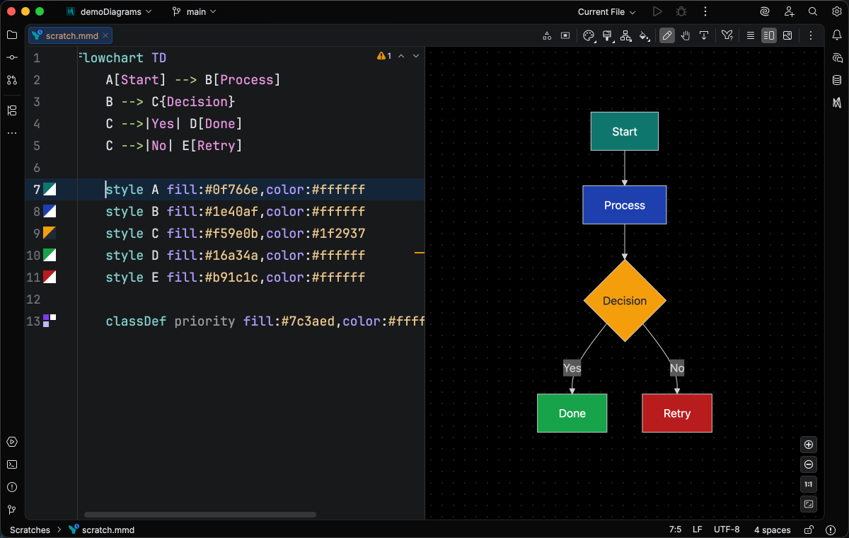 Flowchart source with multiple style and classDef statements; each hex color shows its swatch in the editor gutter alongside the line number