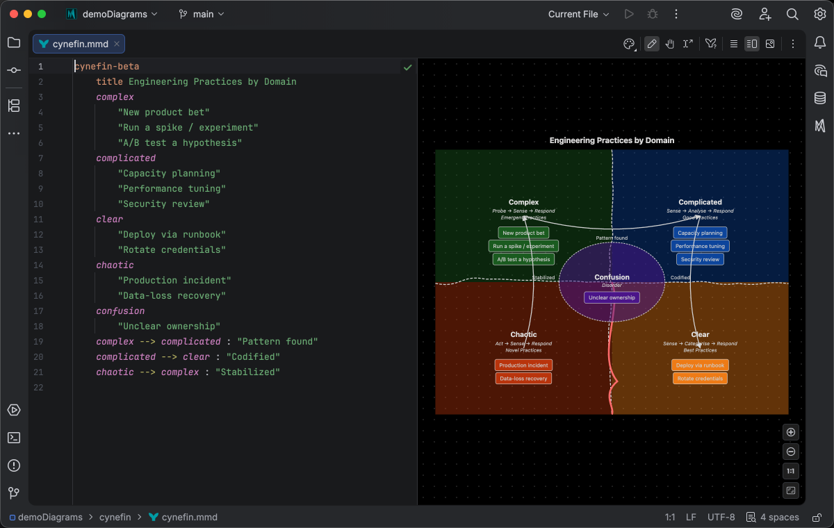 Cynefin diagram with syntax highlighting and the rendered five-domain framework in the live preview
