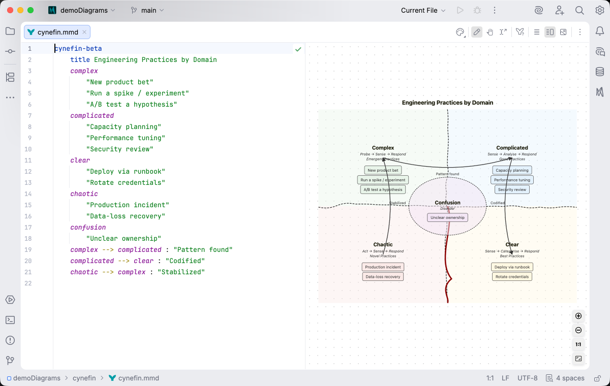 Cynefin diagram syntax highlighting in Islands Light theme