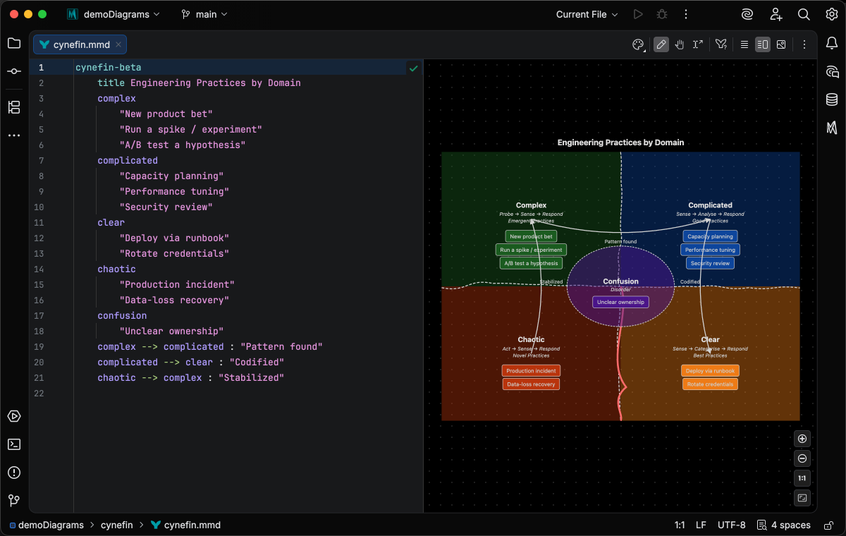 Cynefin diagram syntax highlighting in Armada Dark theme