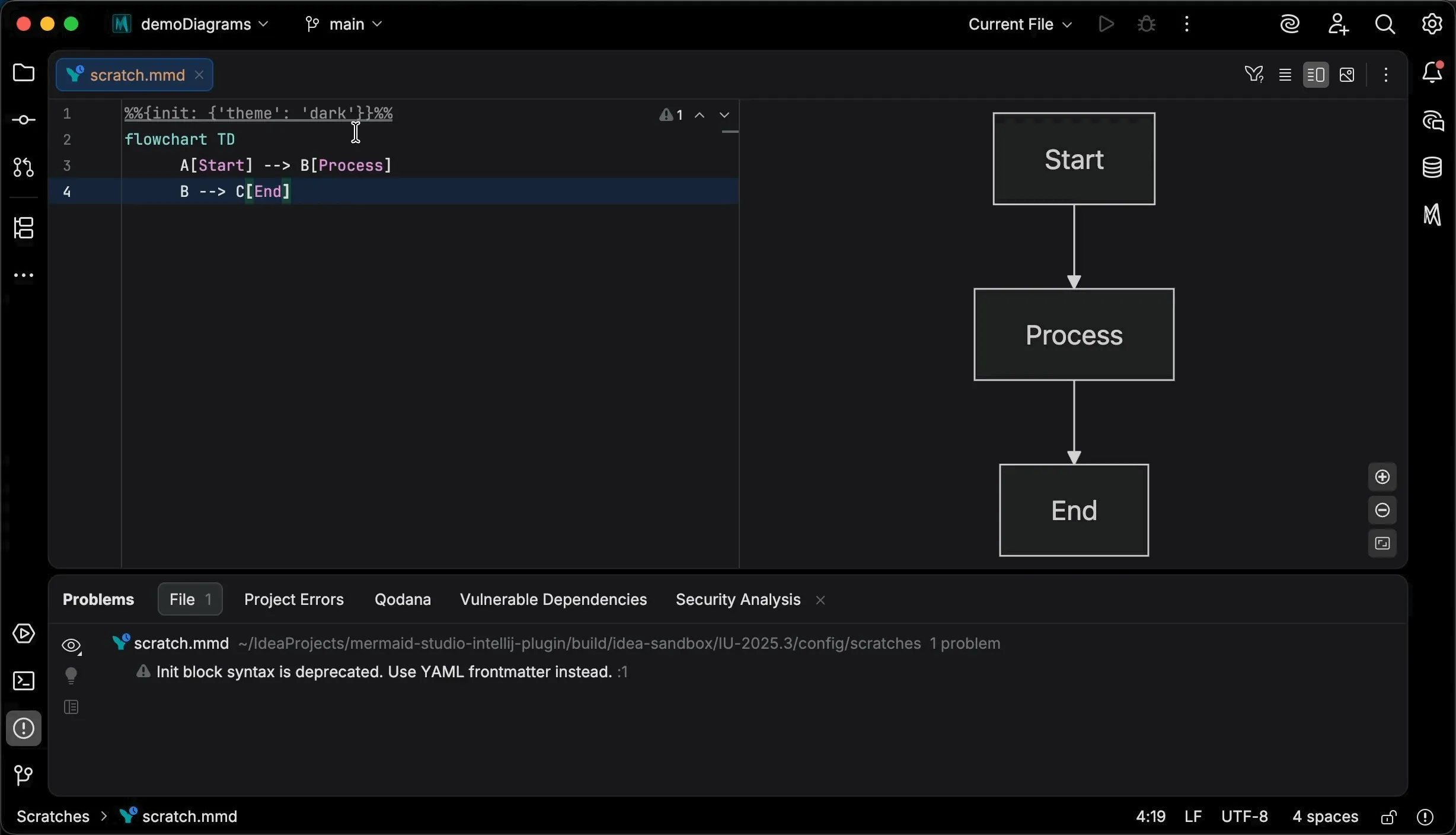 Convert init directive to YAML frontmatter
