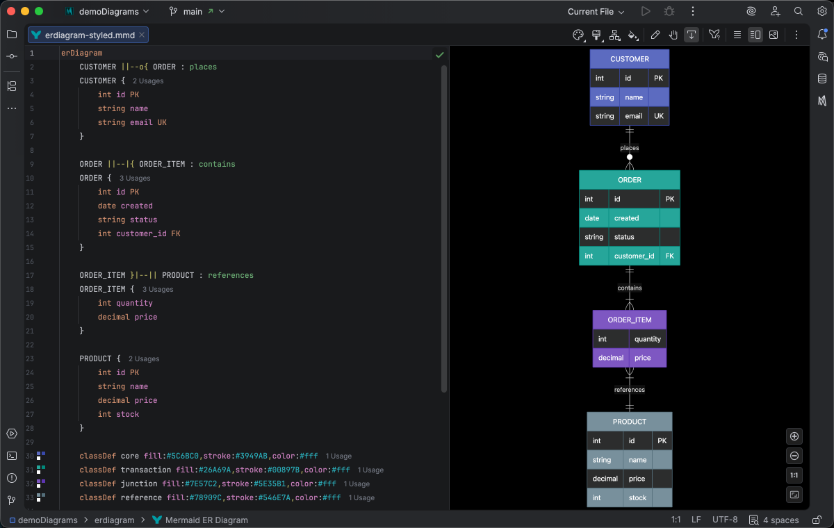 ER diagram syntax highlighting in Islands Dark theme