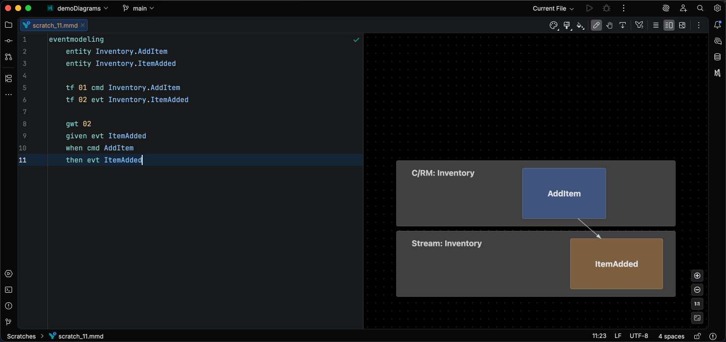 Event Modeling diagram with target frames, qualified names, and a gwt given/when/then block