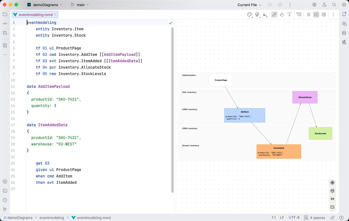 Event modeling diagram syntax highlighting in Islands Light theme