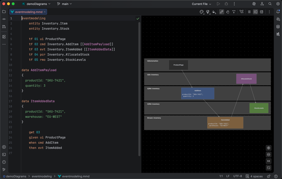 Event modeling diagram syntax highlighting in Islands Dark theme
