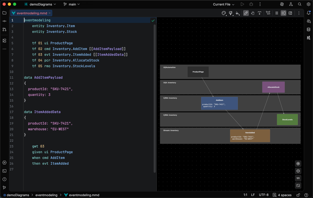 Event modeling diagram syntax highlighting in Armada Dark theme