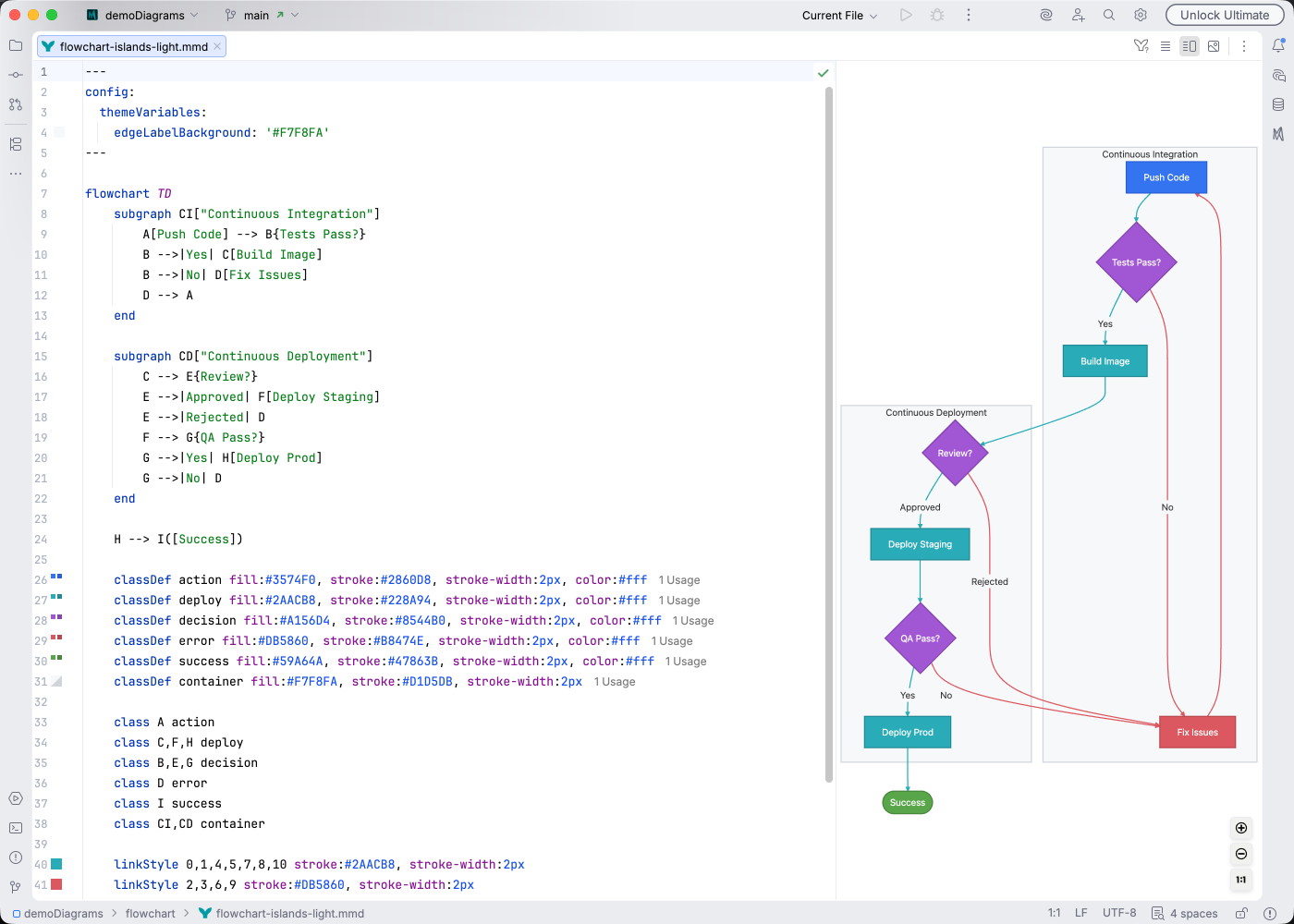 Flowchart syntax highlighting in Islands Light theme