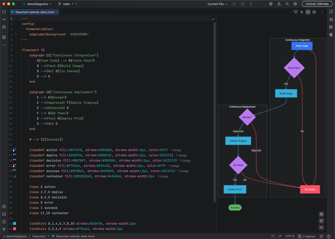 Flowchart syntax highlighting in Islands Dark theme