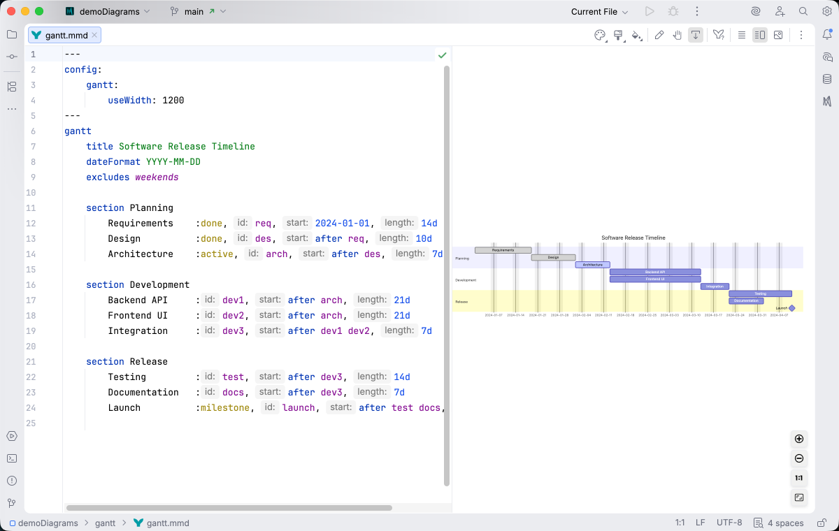 Gantt chart syntax highlighting in Islands Light theme