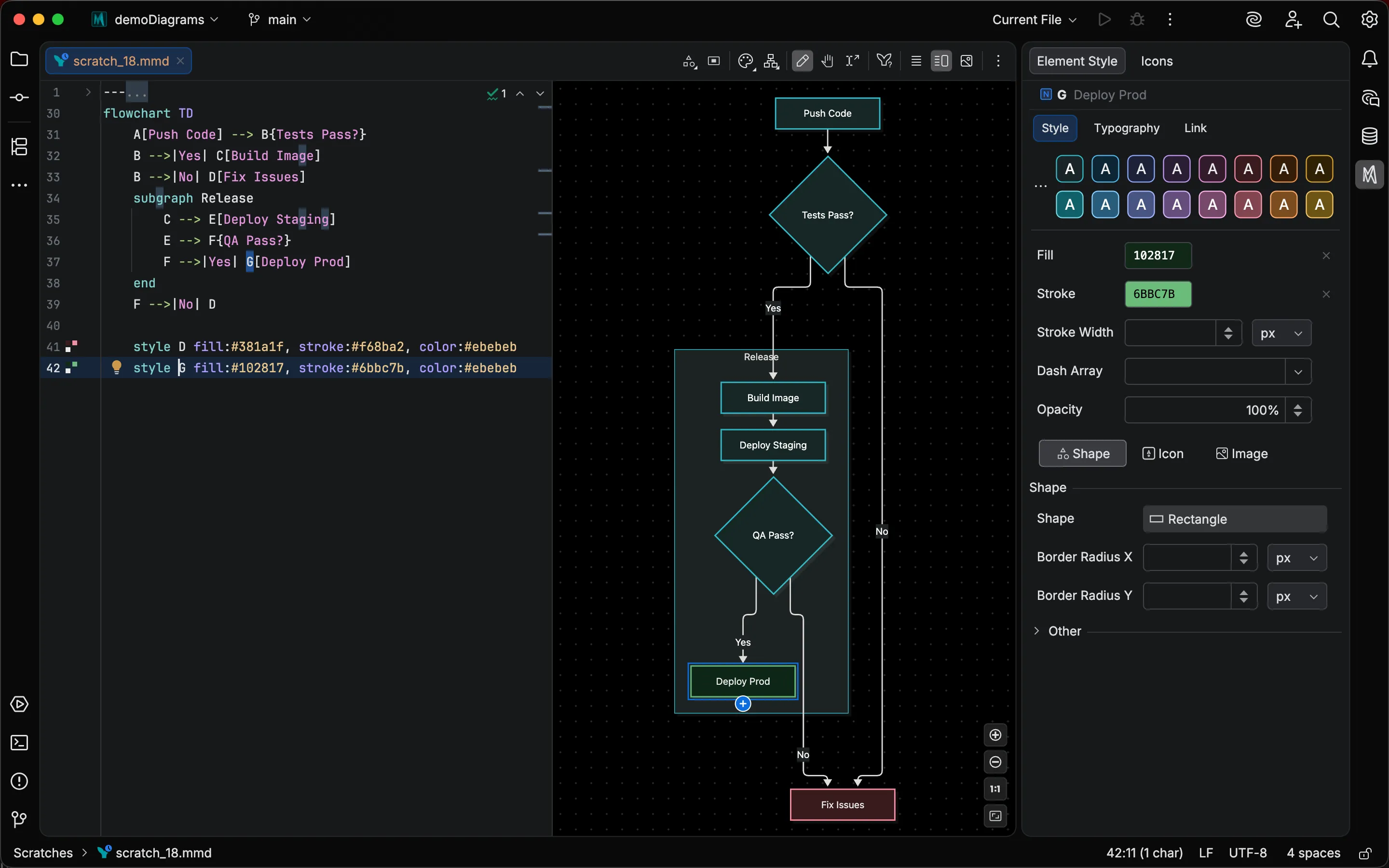 Mermaid Studio in IntelliJ IDEA with a themed flowchart in Edit Mode, its release node selected and styled from the Element Style pane