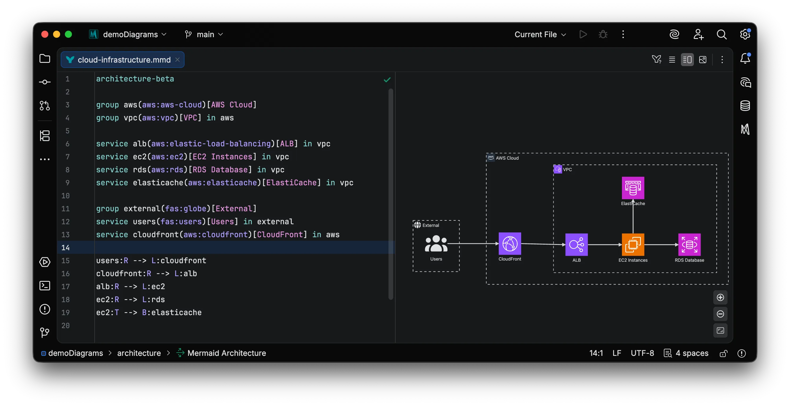 Architecture diagram with icons
