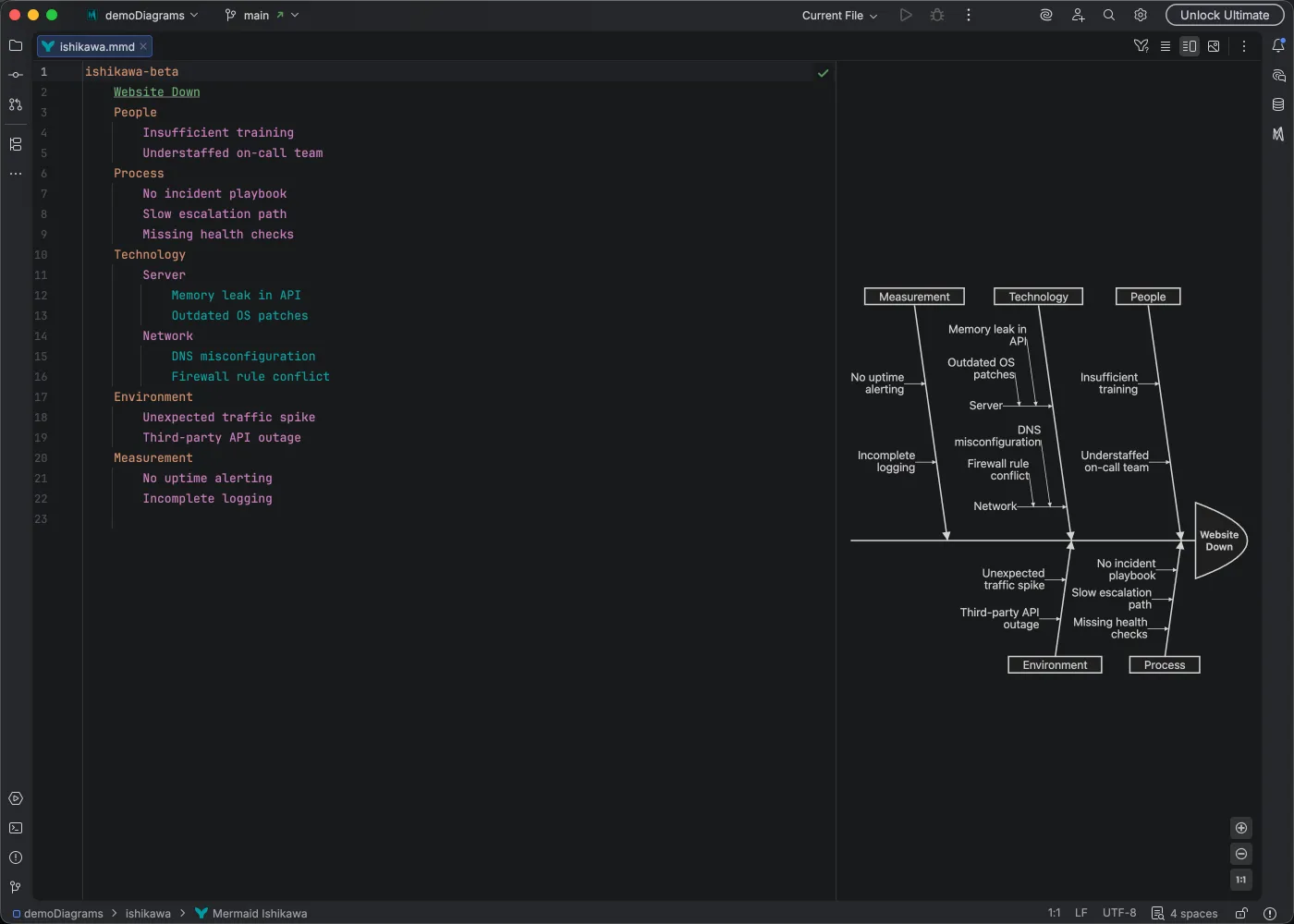 Ishikawa depth-based highlighting