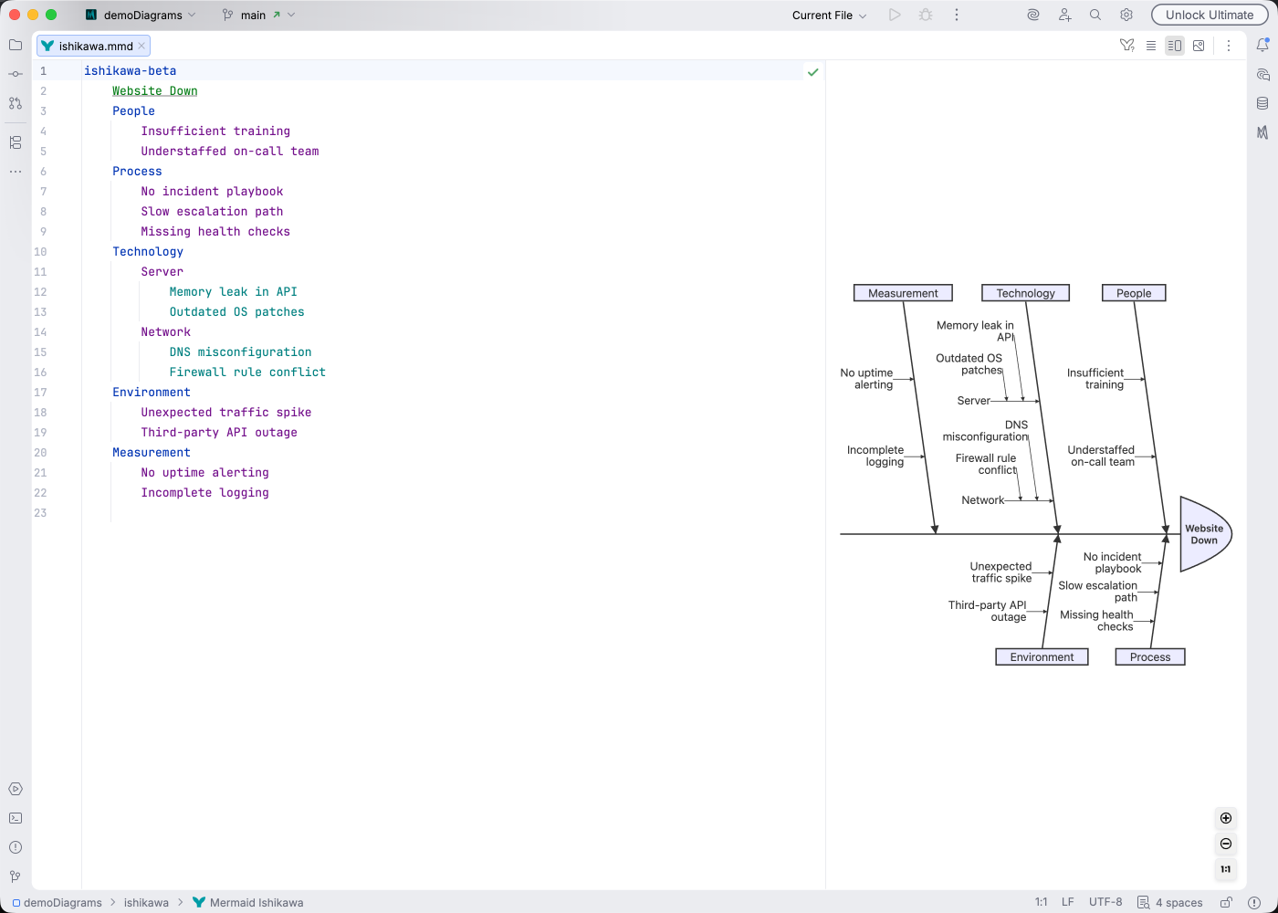 Ishikawa diagram syntax highlighting in Islands Light theme