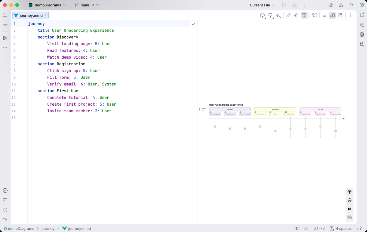User journey diagram syntax highlighting in Islands Light theme