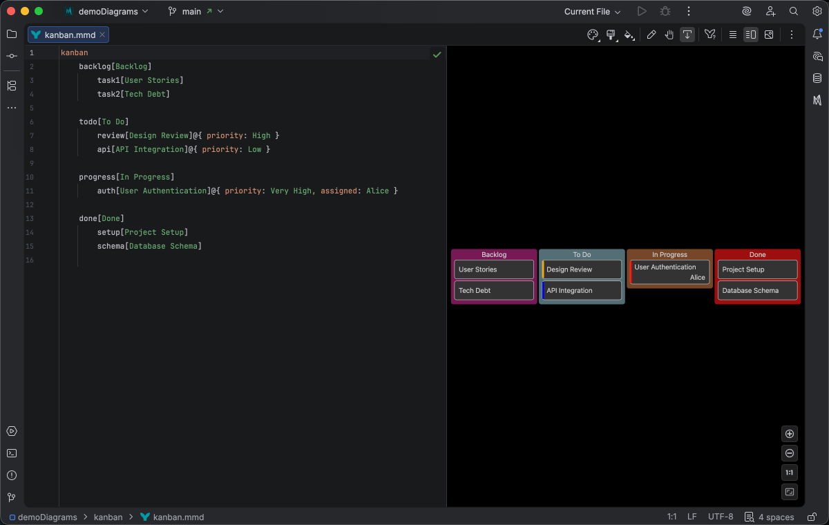 Kanban board syntax highlighting in Islands Dark theme