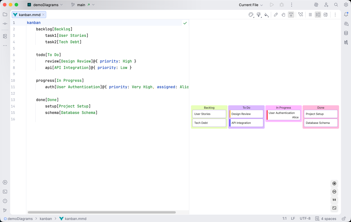 Kanban board syntax highlighting in Islands Light theme