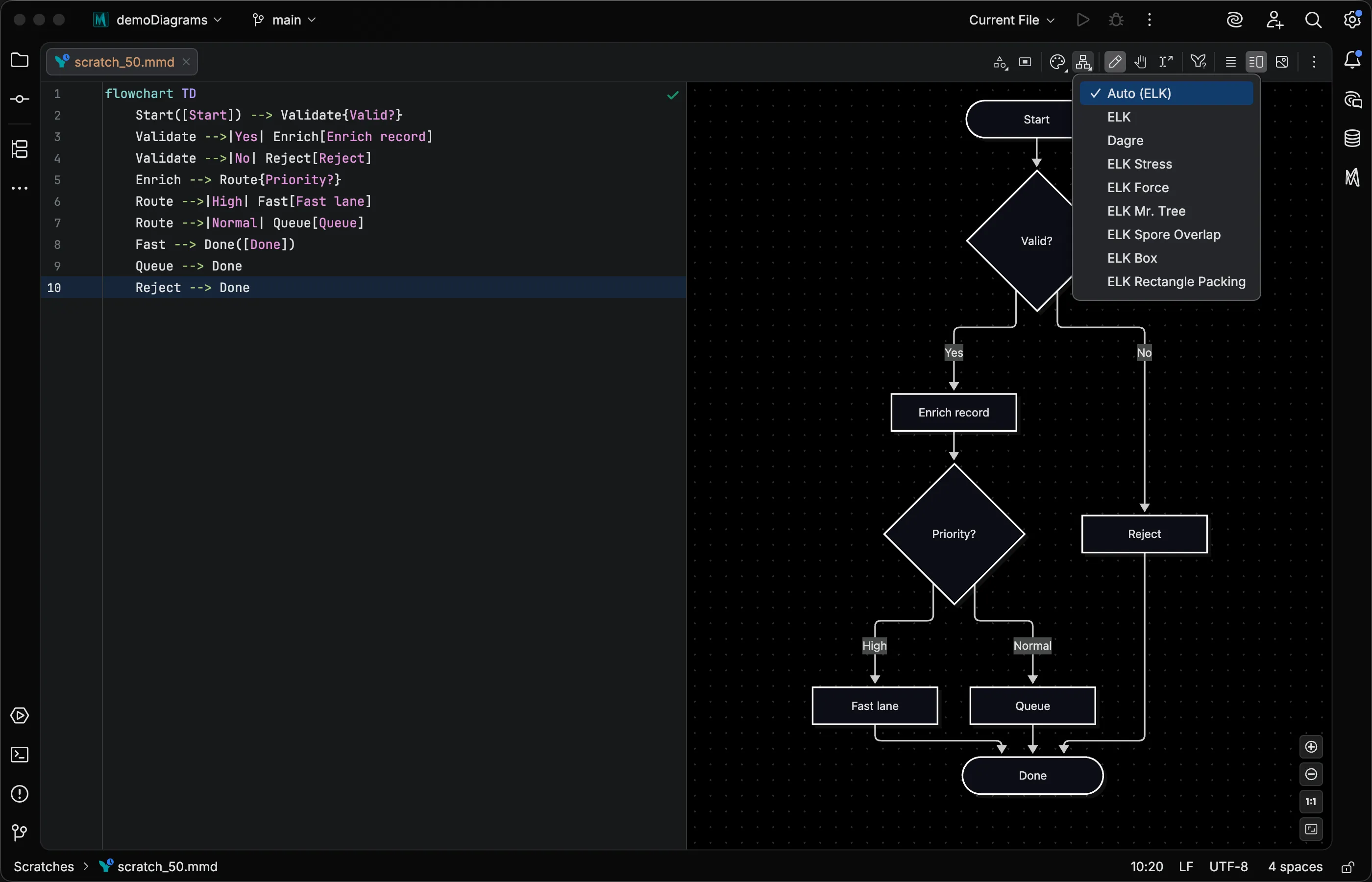 The Layout menu open on a flowchart with Auto (ELK) checked, followed by ELK, Dagre, and the ELK algorithms including ELK Box and ELK Rectangle Packing