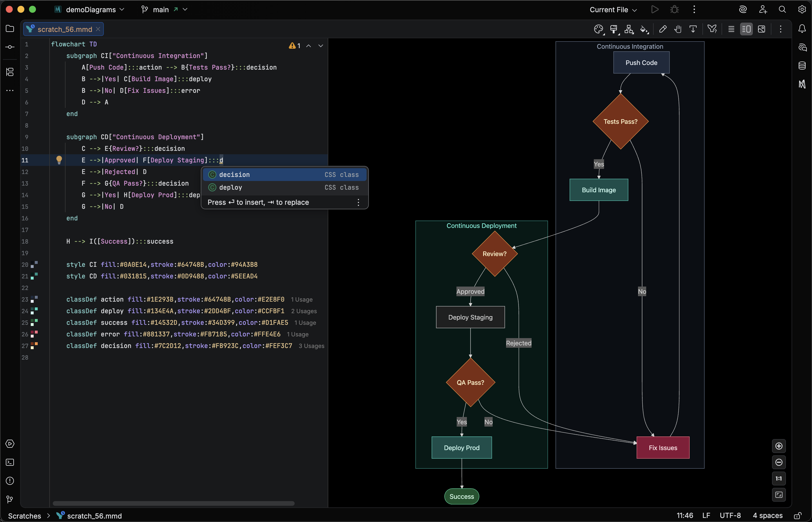 Mermaid Studio in IntelliJ IDEA