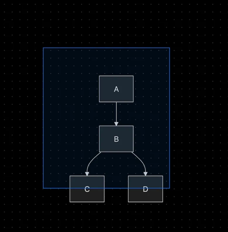 Marquee selection around diagram elements