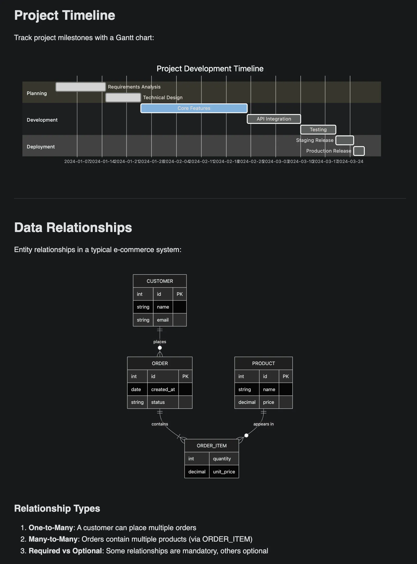Inline display in Markdown preview
