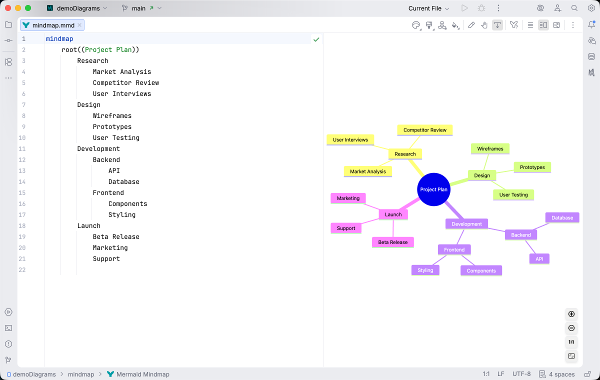 Mindmap syntax highlighting in Islands Light theme