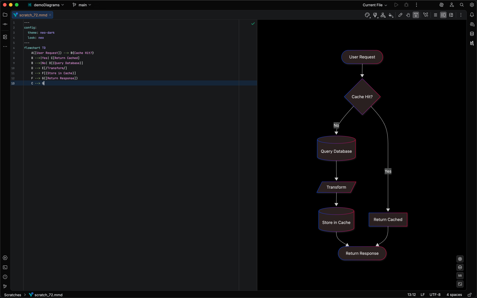 Flowchart rendered with the new Neo Dark theme and Neo look