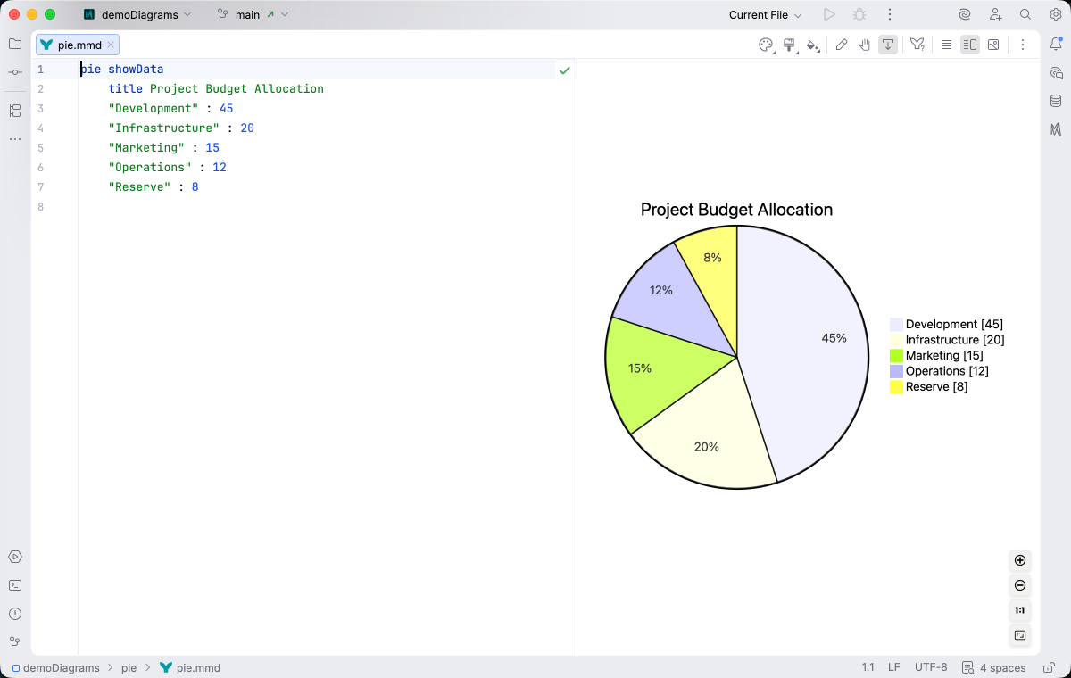 Pie chart syntax highlighting in Islands Light theme