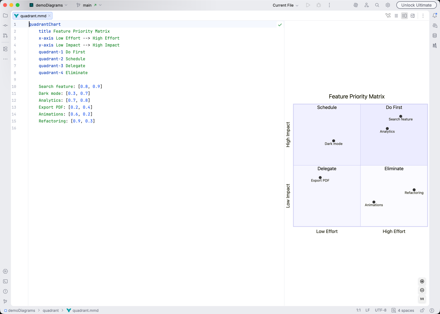 Quadrant chart syntax highlighting in Islands Light theme