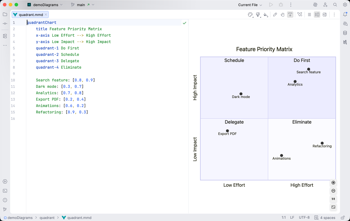 Quadrant chart syntax highlighting in Islands Light theme