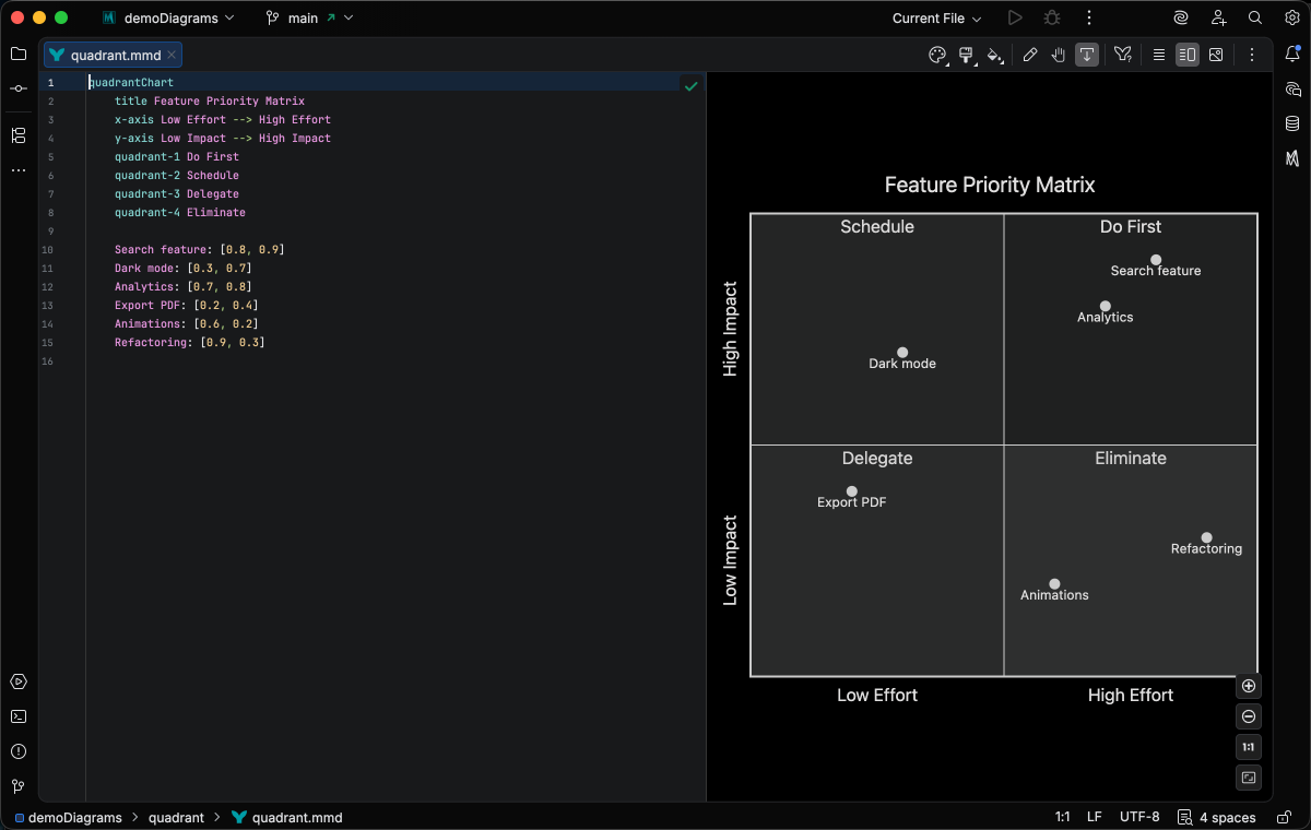 Quadrant Chart