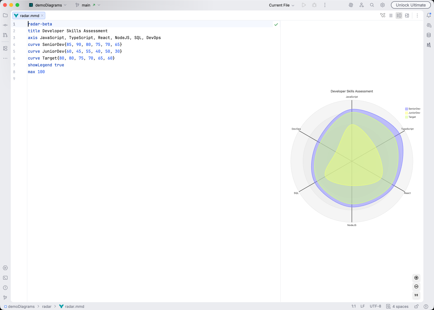 Radar chart syntax highlighting in Islands Light theme