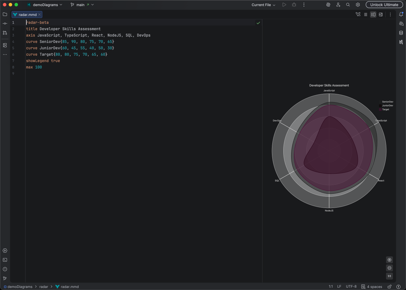Radar chart syntax highlighting in Islands Dark theme