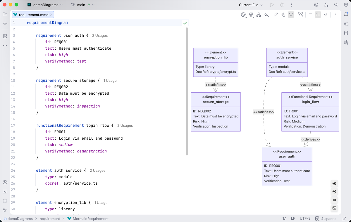 Requirement diagram syntax highlighting in Islands Light theme