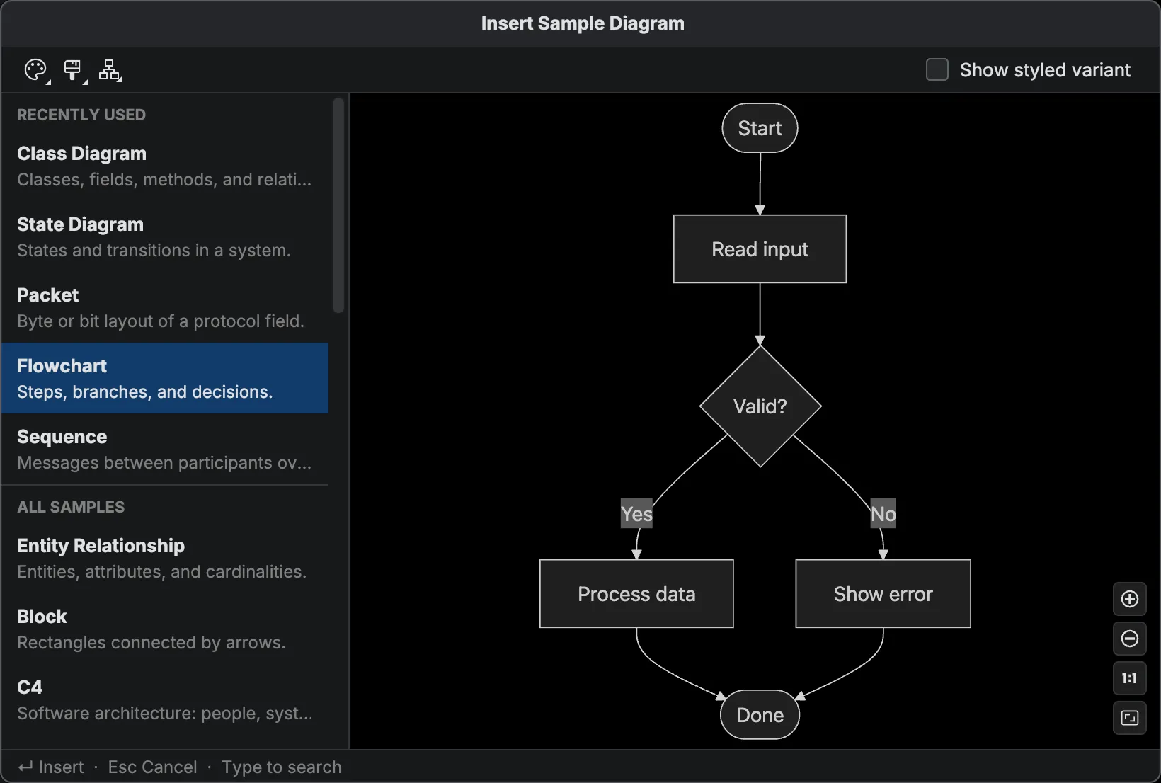 Sample picker with the Basic variant active showing the unstyled Flowchart sample and the styling toolbar at the top
