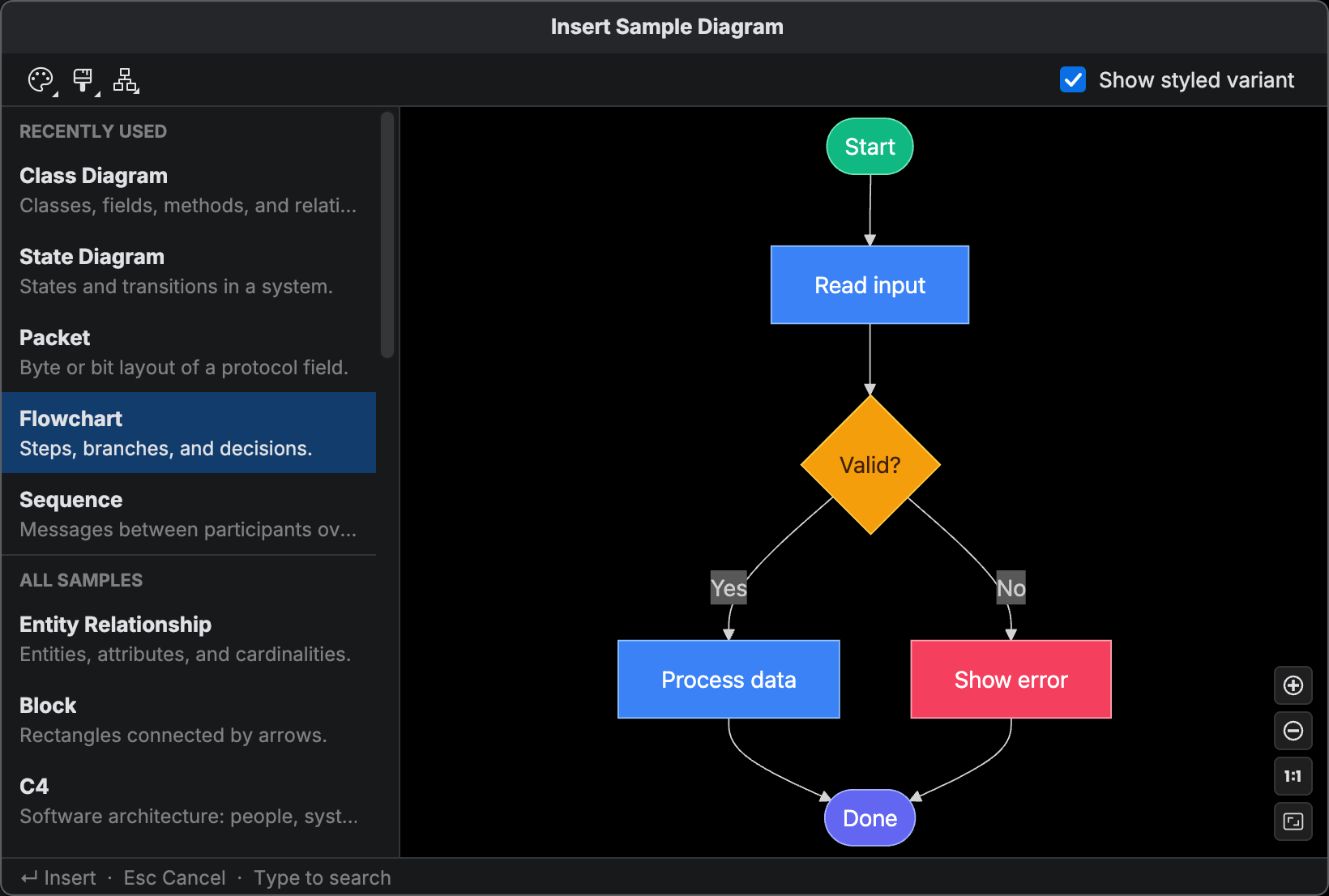 Insert Sample Diagram picker with styling toolbar, sample list, and live preview of the selected Flowchart sample