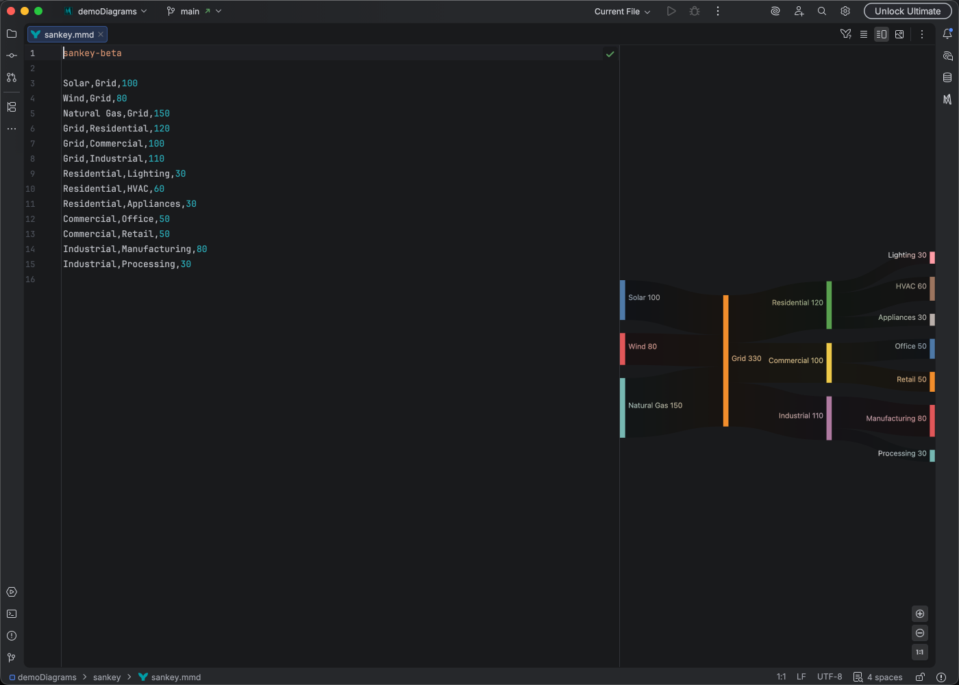Sankey diagram syntax highlighting in Islands Dark theme