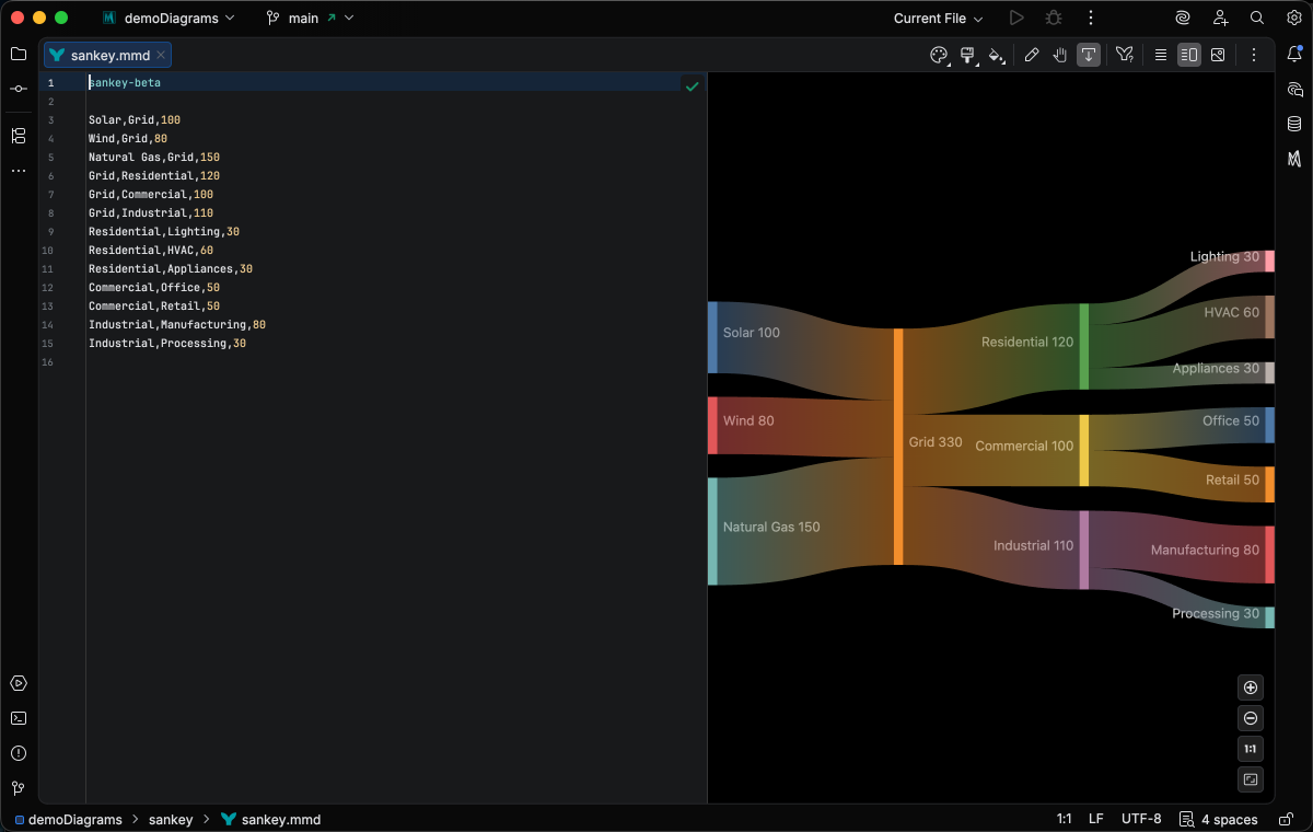 Sankey Diagram
